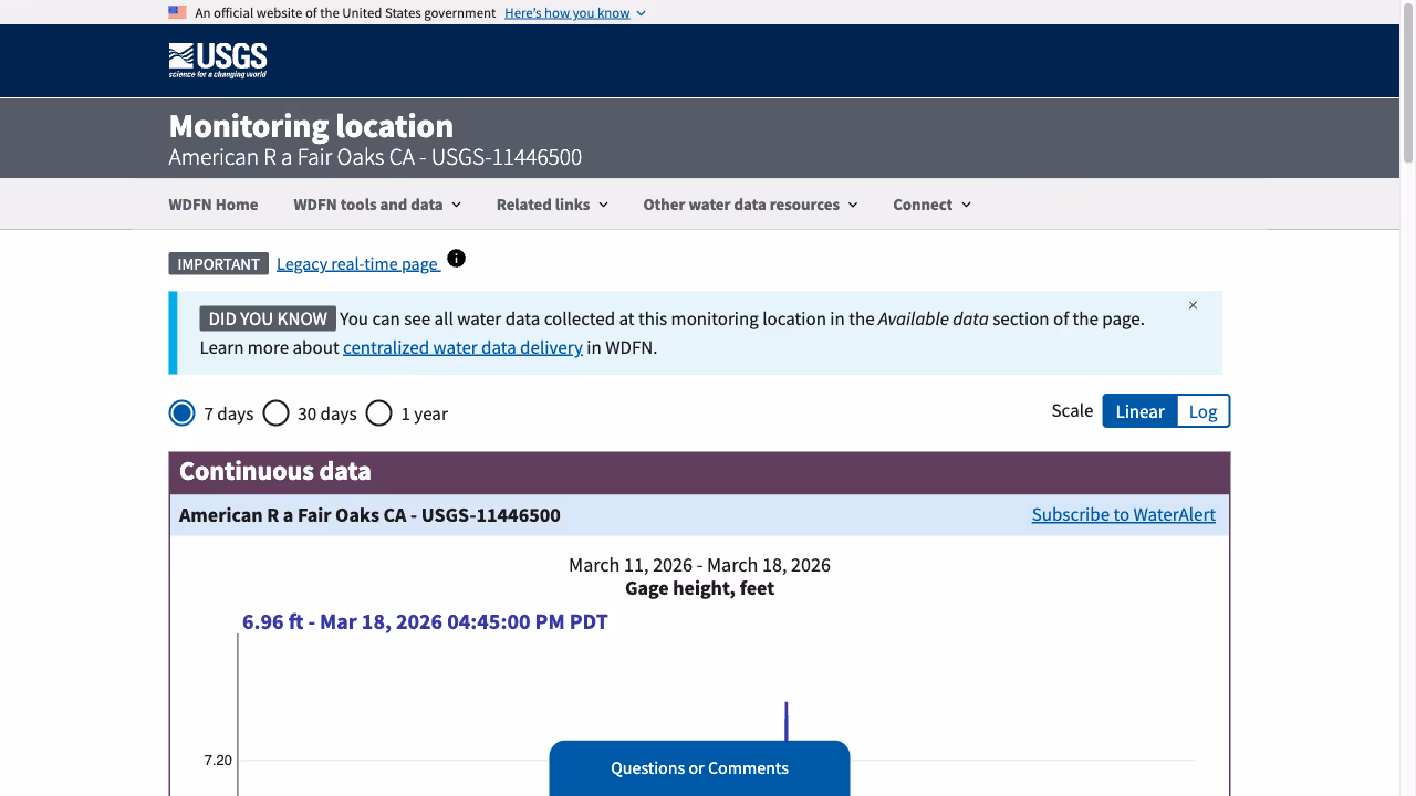 USGS Water Data for the American River at Fair Oaks
