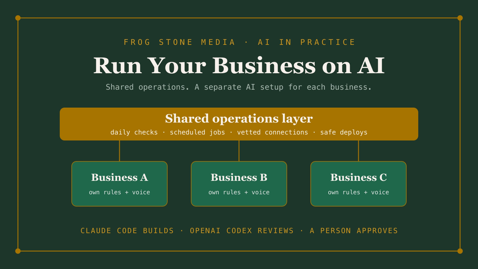 How Frog Stone Media Runs Its Own Businesses on AI project thumbnail