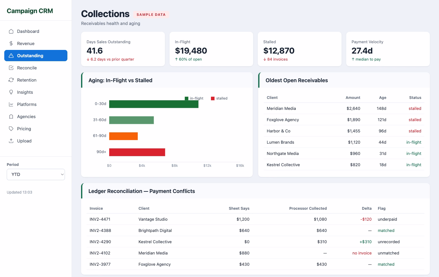Campaign Analytics Dashboard | Content Collaboration Receivables screenshot 2