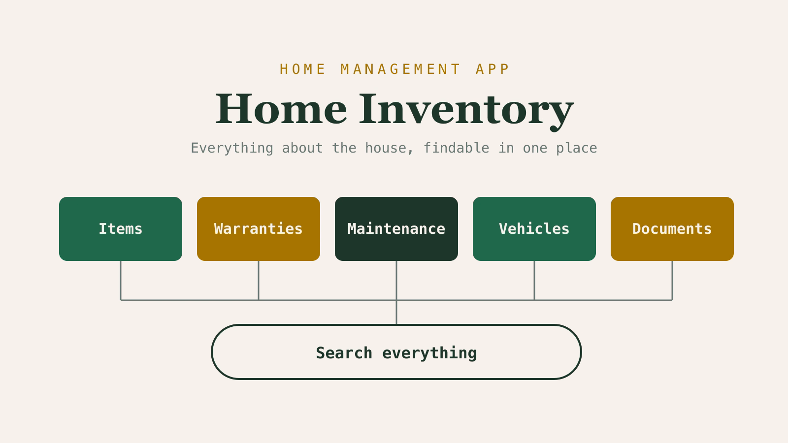 Home Inventory | Home Management App project thumbnail