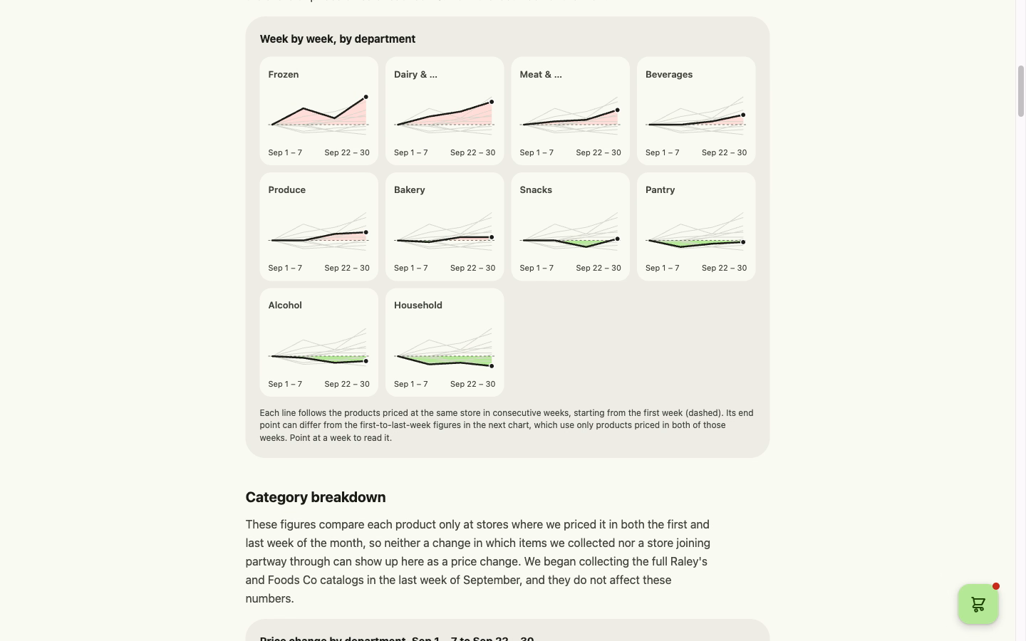 Sacramento Groceries | Price Comparison App screenshot 4