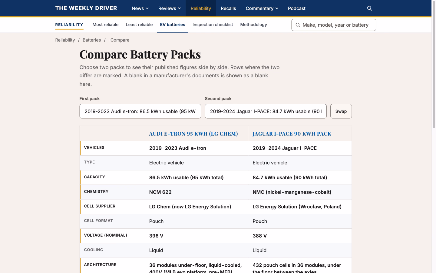 The Weekly Driver | Automotive Publication and Reliability Database screenshot 2