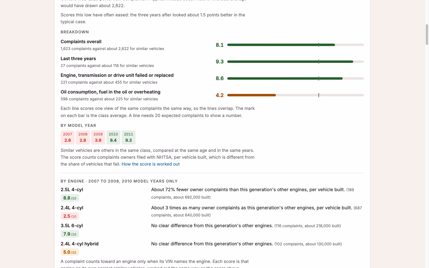 The Weekly Driver | Automotive Publication and Reliability Database screenshot 1
